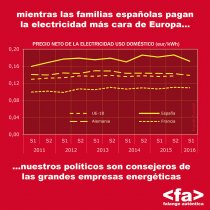 ¿Por qué las estadísticas de Eurostat, que hablan del escandaloso precio de la electricidad en España pasan desapercibidas?