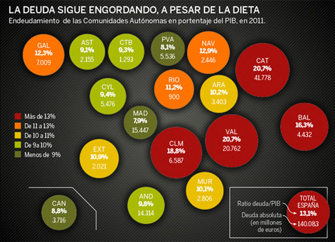 deuda_autonomias