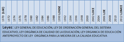 leyes_educacion