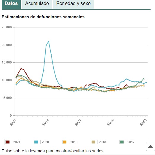 Estimación defunciones semanales